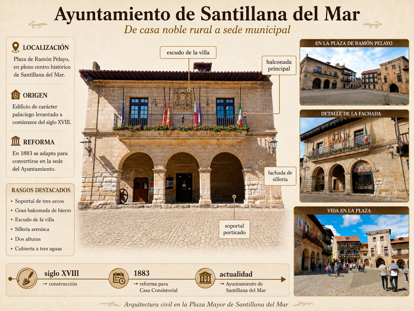 Infografía del Ayuntamiento de Santillana del Mar con su fachada, soportales, balconada, escudo de la villa y evolución histórica como Casa Consistorial