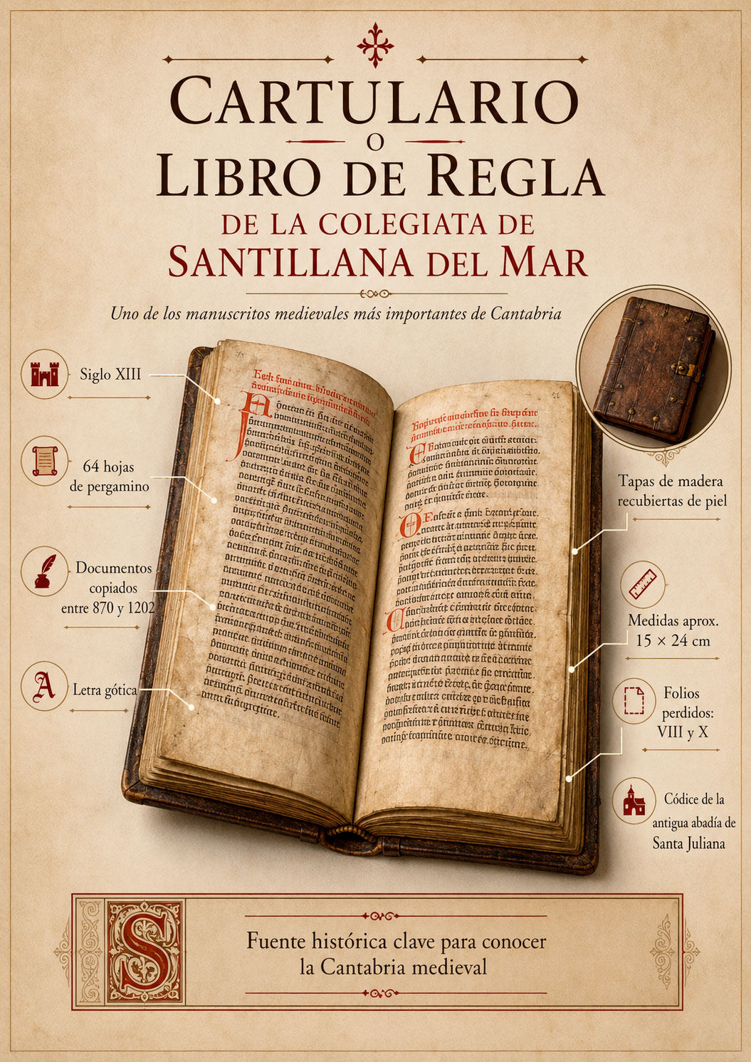Infografía del Cartulario o Libro de Regla de la Colegiata de Santillana del Mar, códice medieval del siglo XIII con documentos entre 870 y 1202