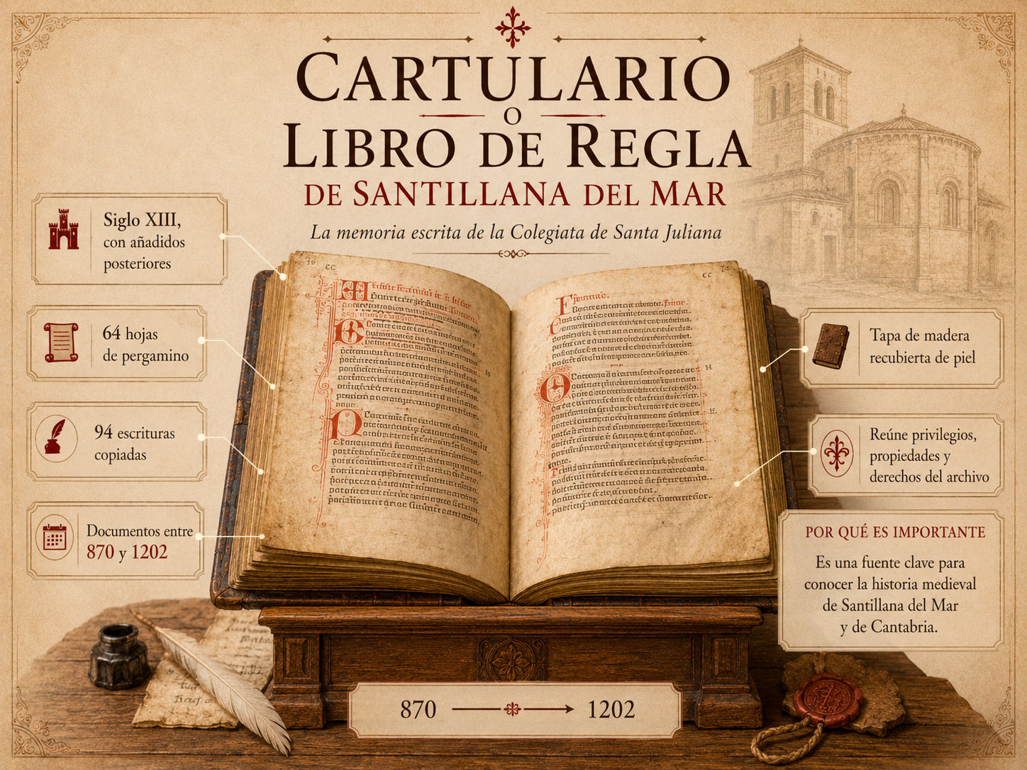 Infografía del Cartulario o Libro de Regla de Santillana del Mar con documentos medievales fechados entre 870 y 1202