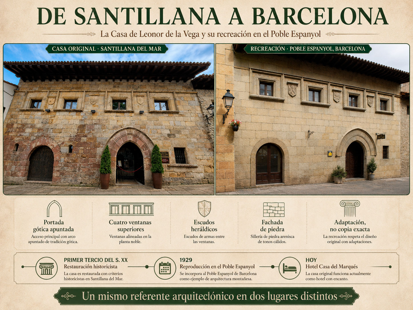 Comparativa entre la Casa de Leonor de la Vega de Santillana del Mar y su recreación en el Poble Espanyol de Barcelona