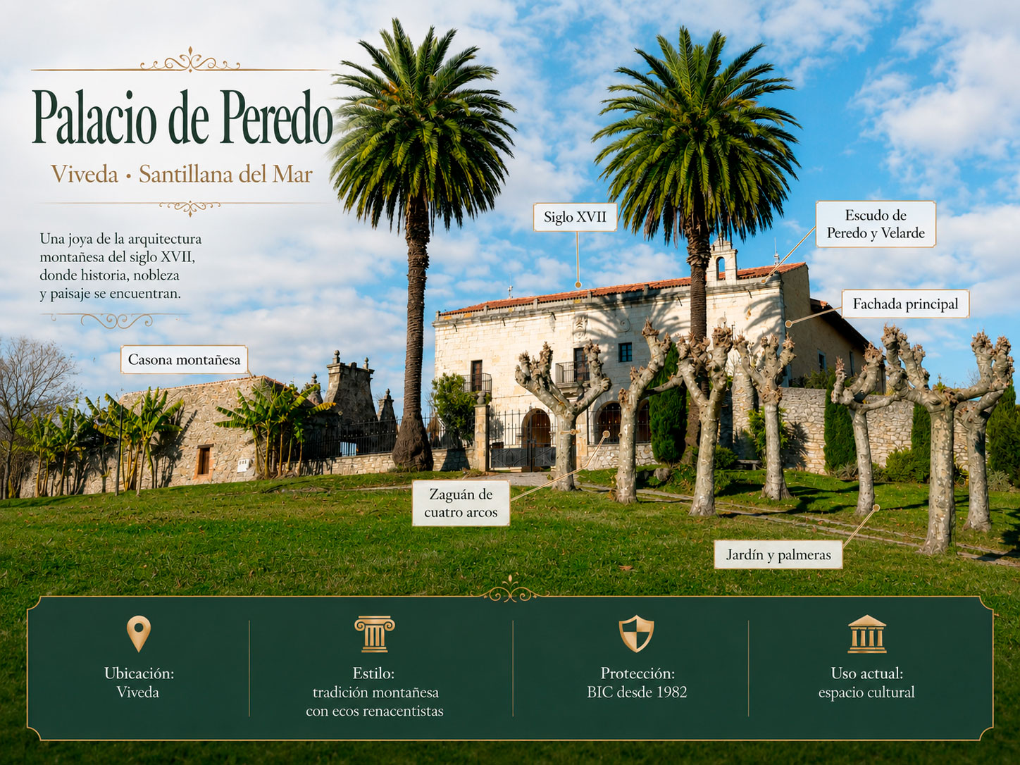 Infografía del Palacio de Peredo de Viveda con su fachada, escudo, zaguán de cuatro arcos, jardín y palmeras