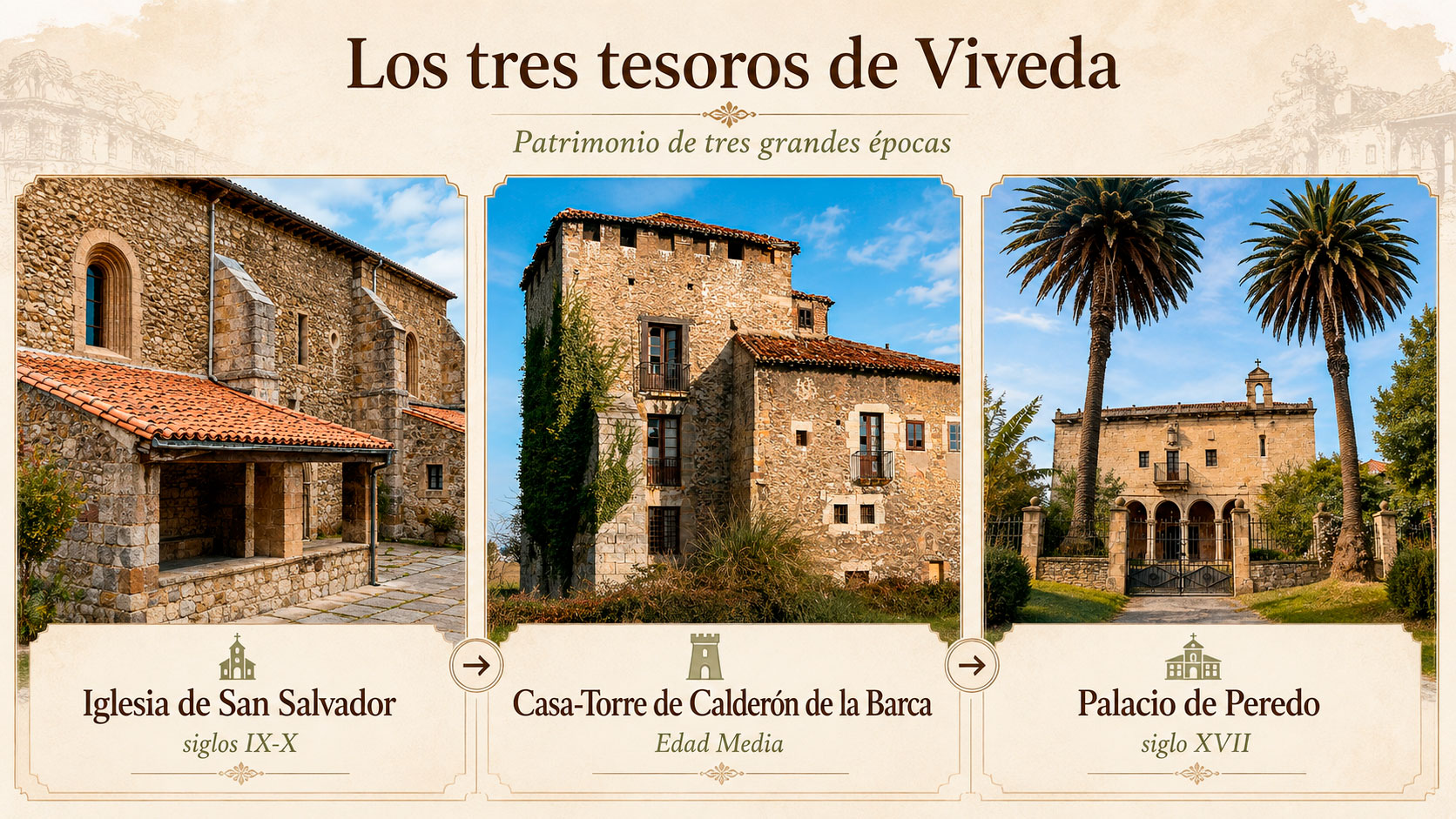 Infografía de los tres tesoros de Viveda: Iglesia de San Salvador, Casa-Torre de Calderón de la Barca y Palacio de Peredo