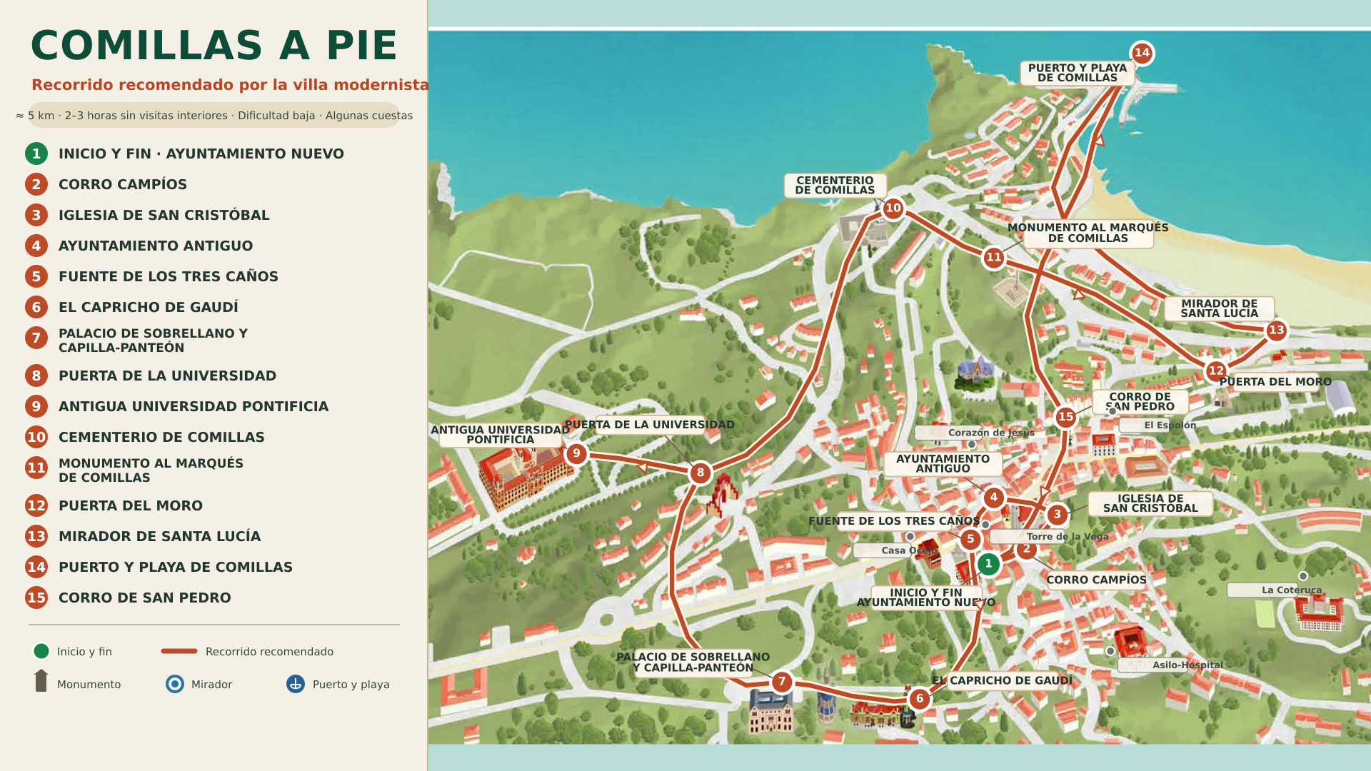 Mapa turístico de Comillas con una ruta circular a pie por sus principales monumentos
