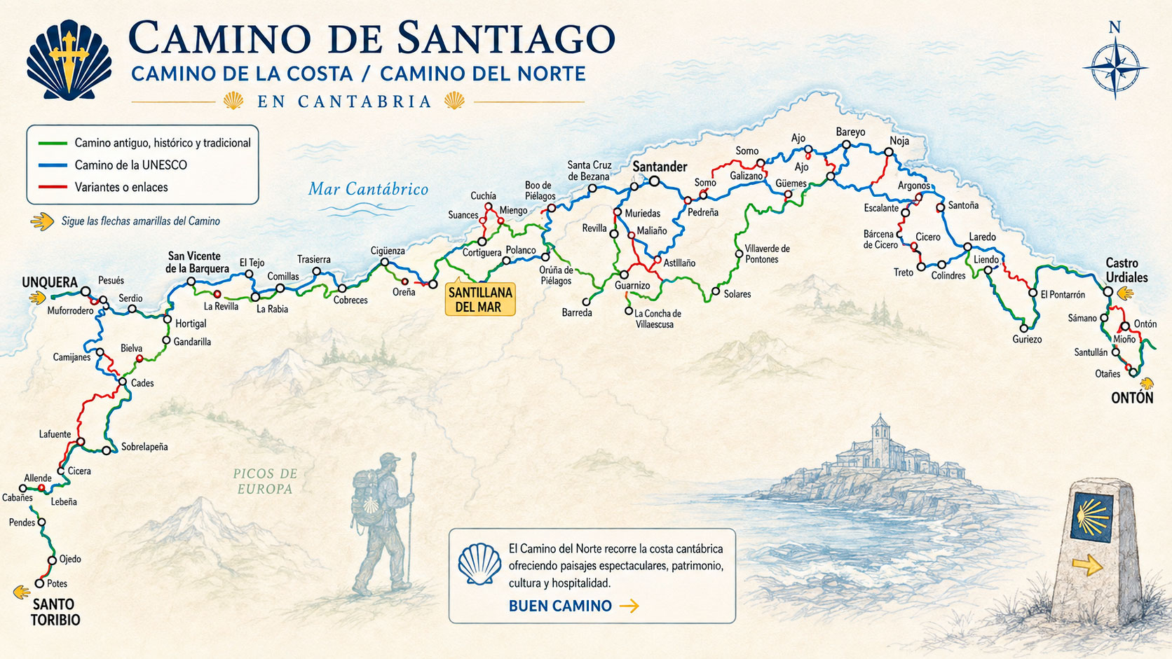 Mapa ilustrado del Camino de Santiago del Norte por Cantabria con las etapas desde Ontón hasta Unquera