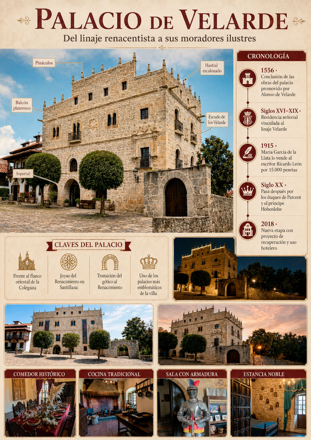 Infografía histórica del Palacio de Velarde en Santillana del Mar con cronología, arquitectura renacentista, interiores, armadura, comedor y evolución del edificio