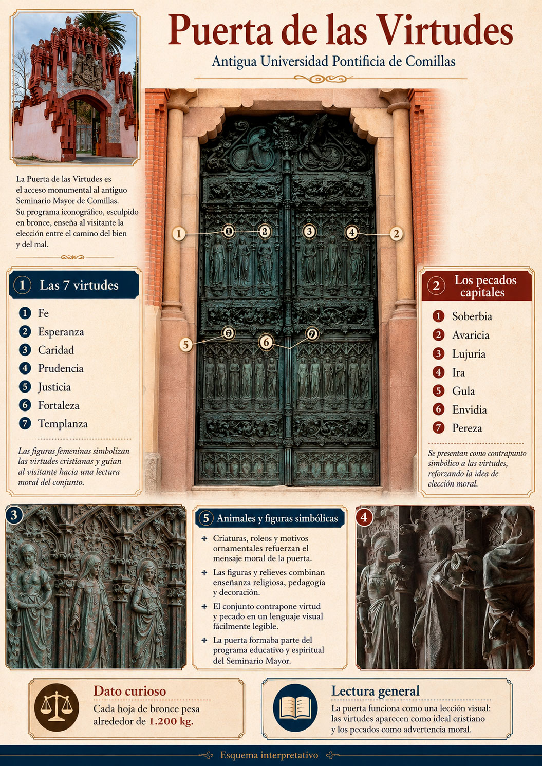 Infografía de la Puerta de las Virtudes de la antigua Universidad Pontificia de Comillas