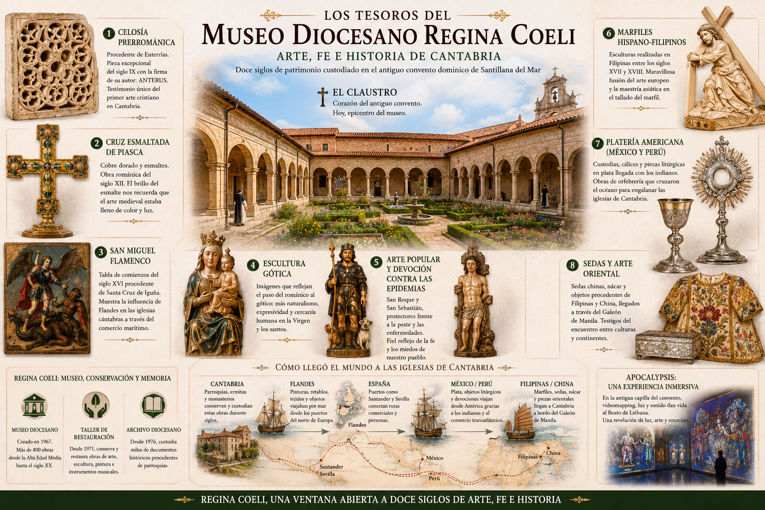 Infografía de los principales tesoros del Museo Diocesano Regina Coeli de Santillana del Mar, con arte medieval, flamenco, filipino y americano