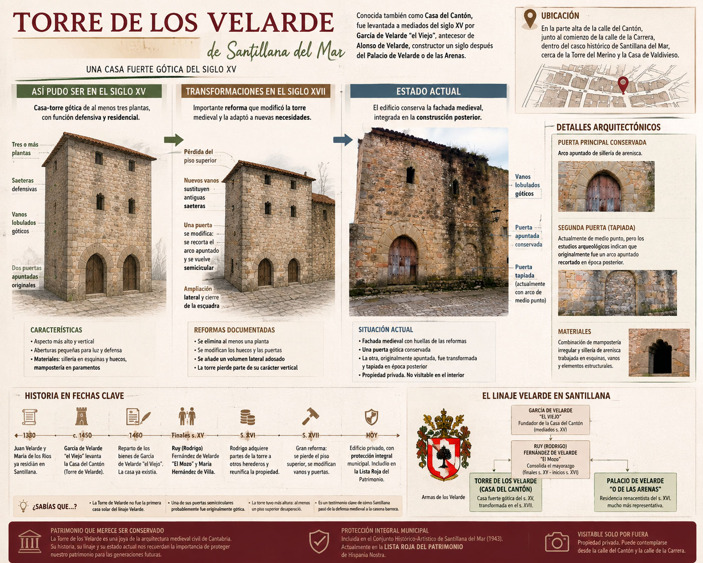 Infografía de la Torre de los Velarde de Santillana del Mar con reconstrucción del siglo XV, reformas del siglo XVII y estado actual